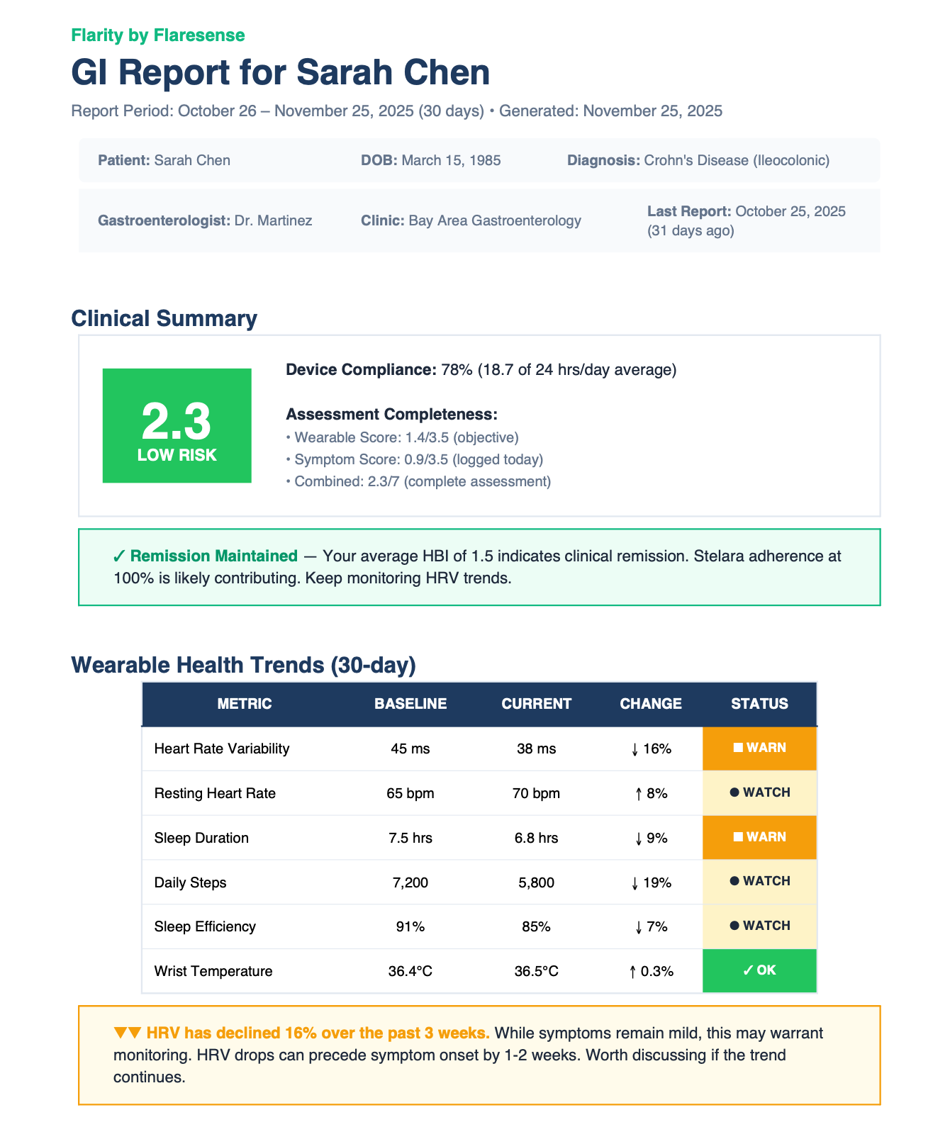 Flarity 3-page clinical GI report preview showing executive summary, vitals trends, and medication adherence