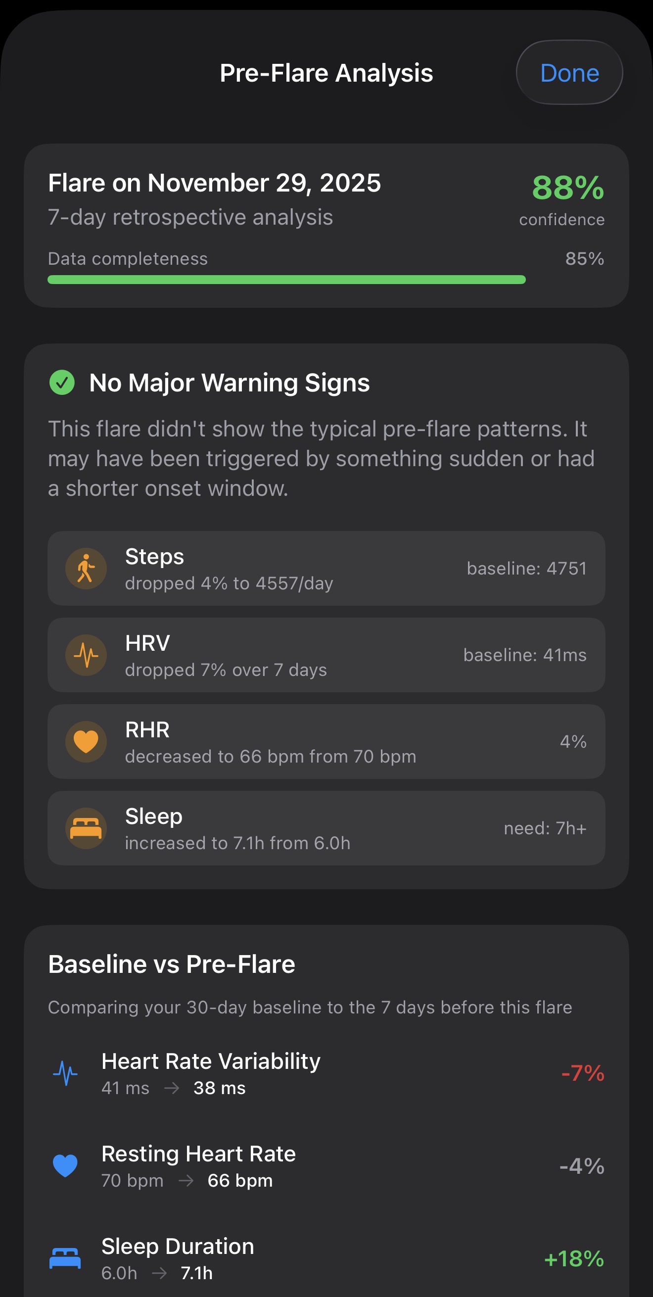 Flarity pre-flare analysis showing health patterns before IBD flare